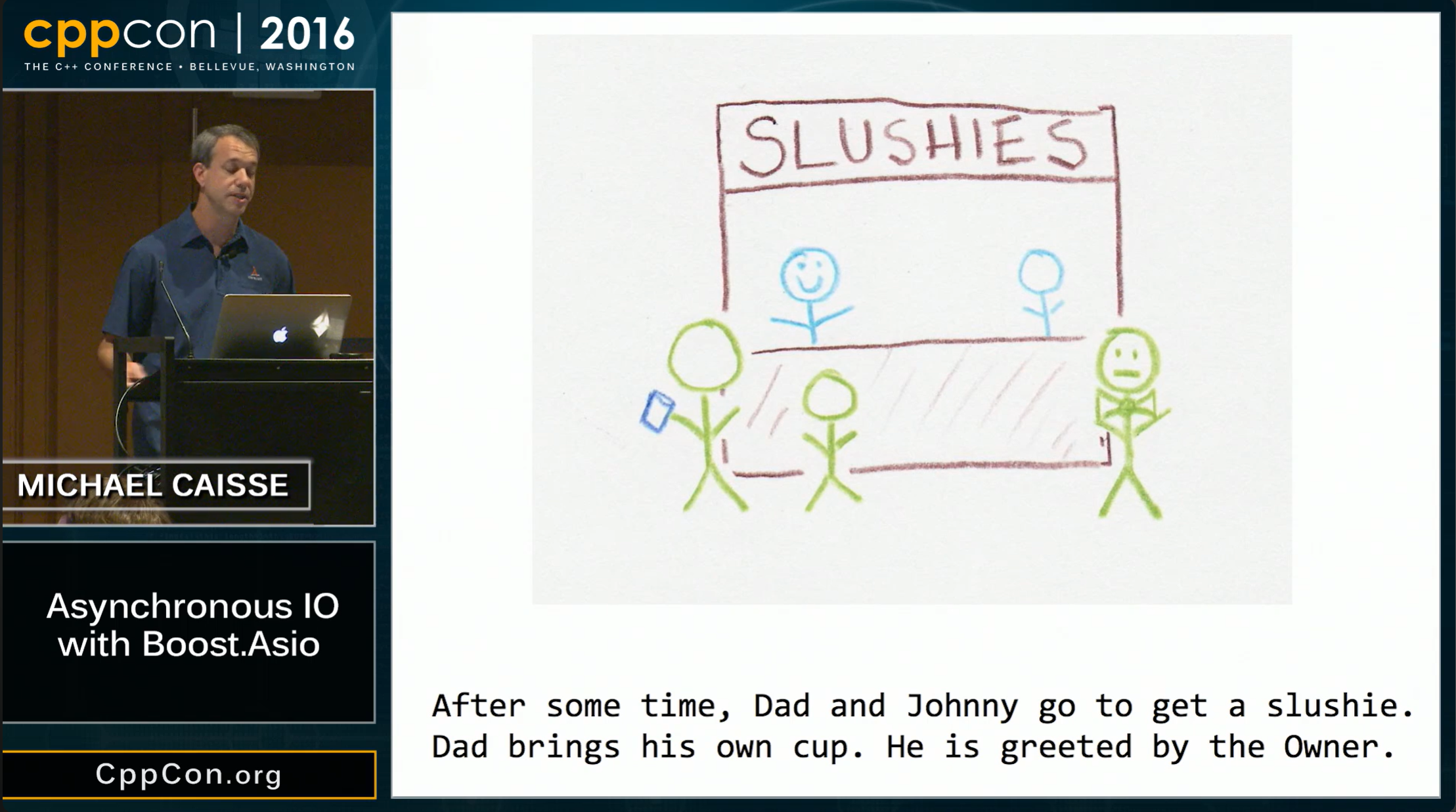Asynchronous IO with Boost.Asio