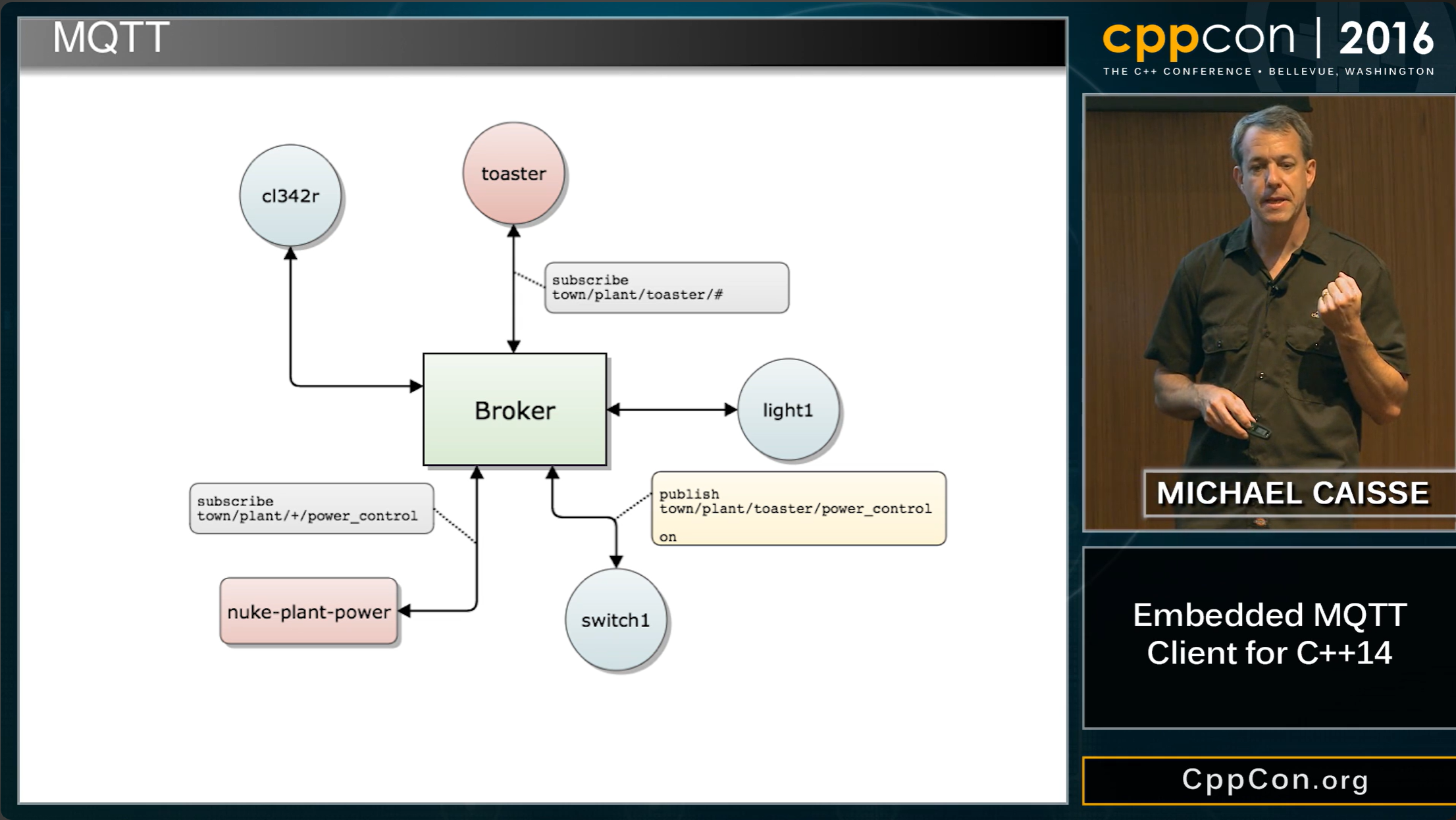 Implementing a Modern C++ MQTT Client for Embedded Devices