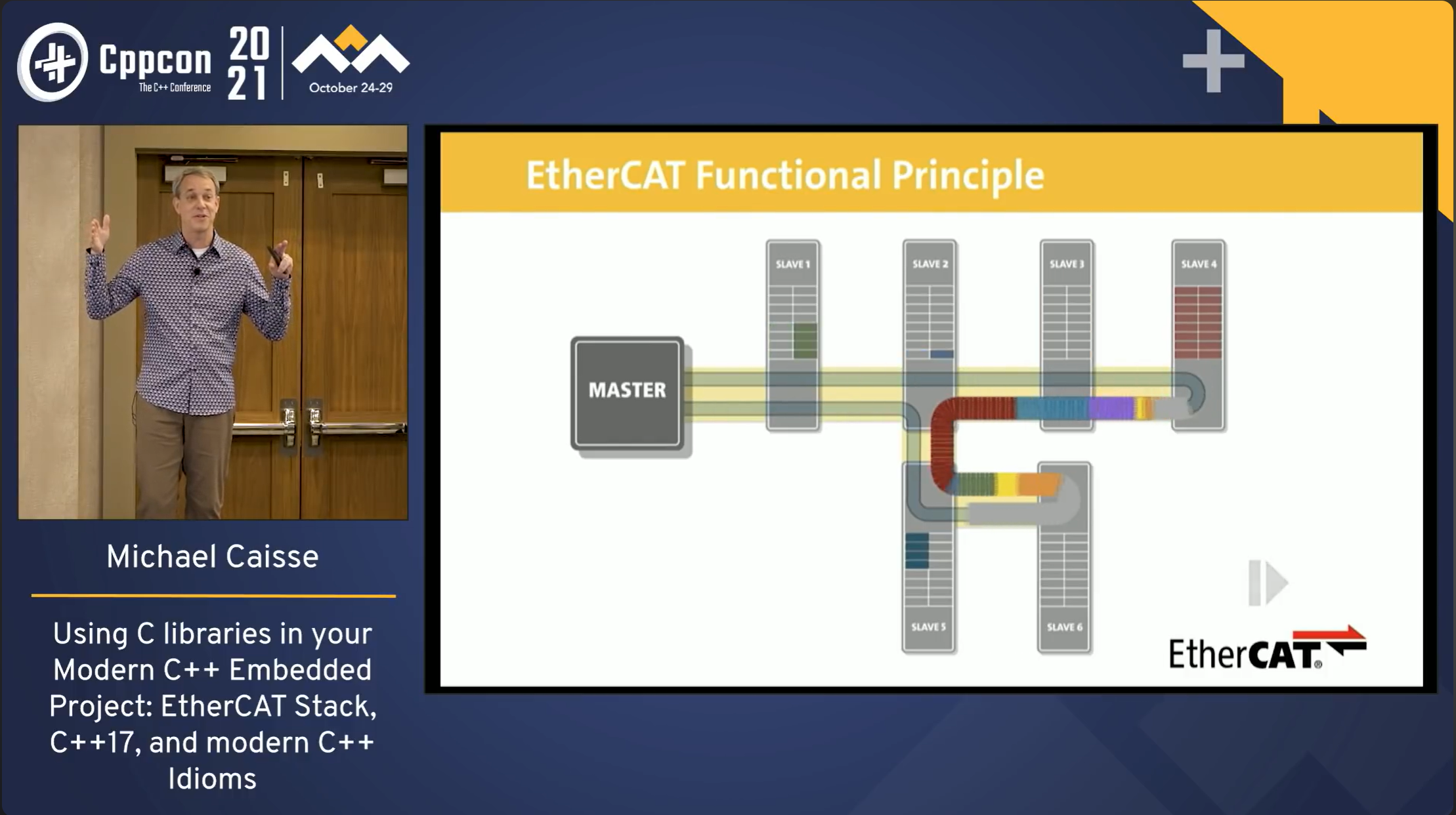 Using C Libraries in your Modern C++ Embedded Project